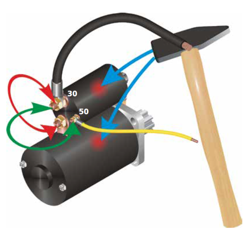 Fehlersuche bei Startermotoren